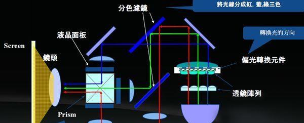 投影仪使用的是什么信号？如何确定投影仪的信号类型？