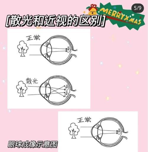 手机拍照出现散光现象如何解决？