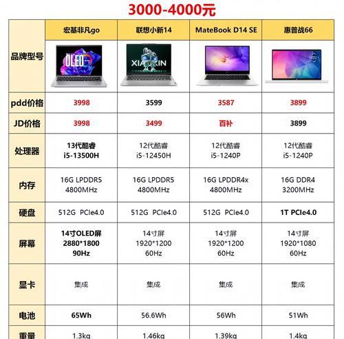 韩国笔记本电脑选购指南有哪些？