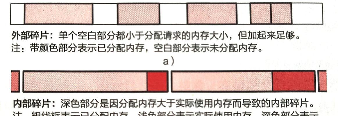 电脑内存剩余空间怎么看？如何检查电脑内存使用情况？