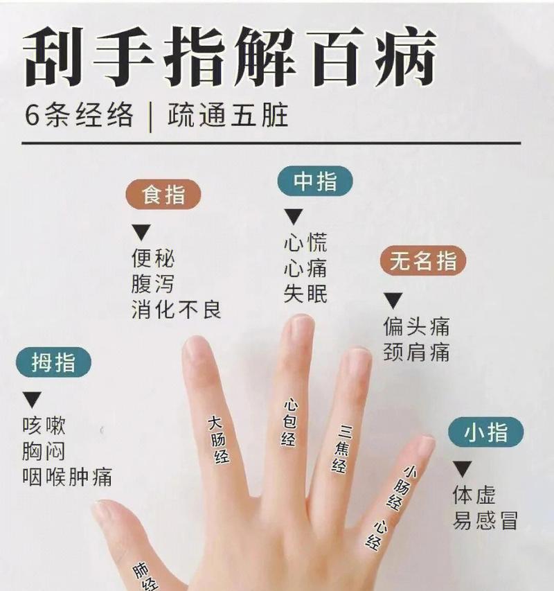 拿手机拍照时拇指中指疼痛原因是什么？