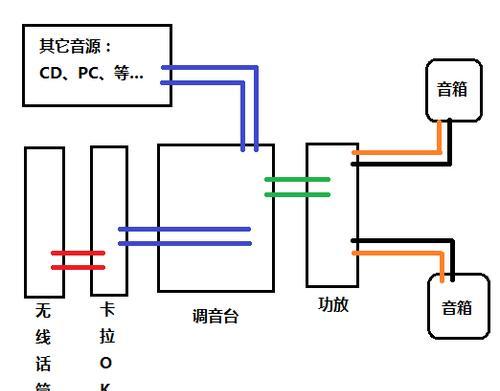 电脑上如何使用效果器调整声音？