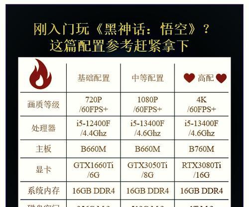 电脑如何查看型号和配置信息？这些信息有什么用？
