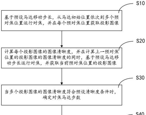 迷你对焦投影仪使用方法是什么？