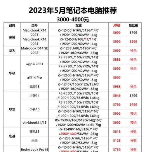 黑皮笔记本电脑的售价是多少？