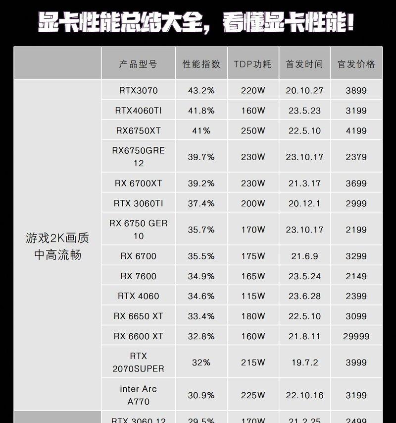笔记本配置选择有哪些技巧？