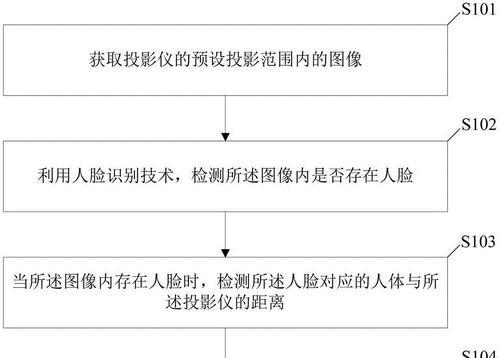投影仪怎么找水平投影？操作方法是什么？