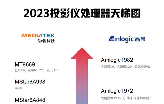 小米投影仪显示时间如何关闭？
