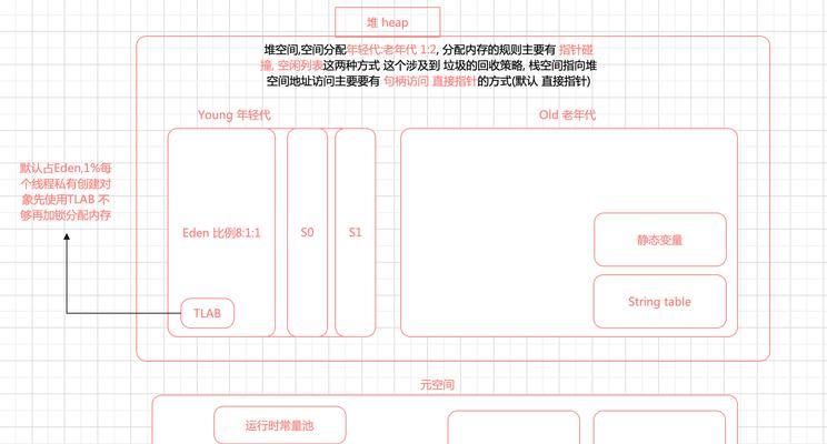 电脑多线程内存不足怎么办？如何优化内存使用？