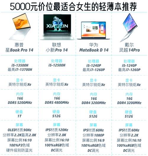小学生适合使用哪种笔记本电脑？选择笔记本电脑的标准是什么？