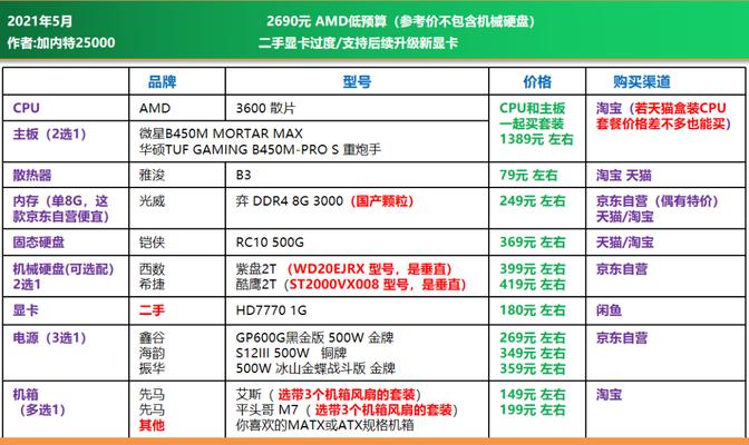 二手电脑处理器配置怎么看？如何检查处理器性能？