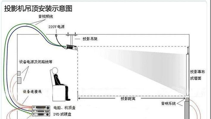 投影仪悬挂安装方法？步骤是什么？