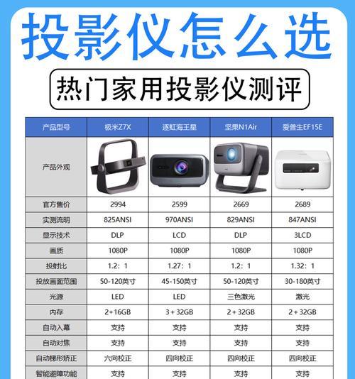加装投影幕布投影仪的正确步骤是什么？安装过程中需要注意哪些问题？