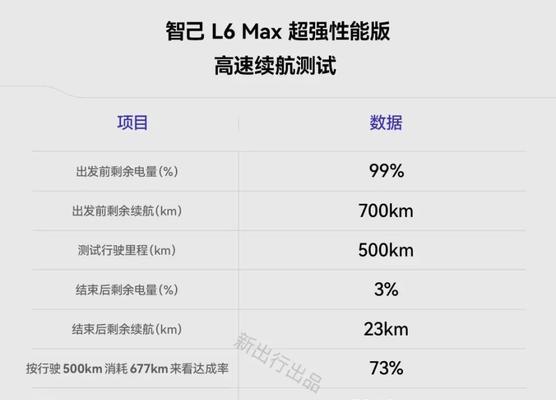 笔记本电脑多边形战士设置方法是什么？