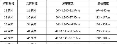 丽讯投影仪参数调整方法是什么？需要哪些步骤？