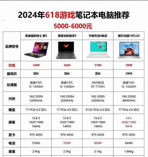 LTE网络缺少个人热点功能的原因是什么？