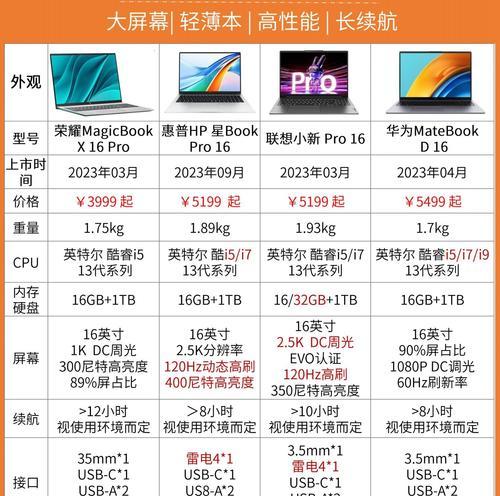 电信卡5g信号不显示怎么办？