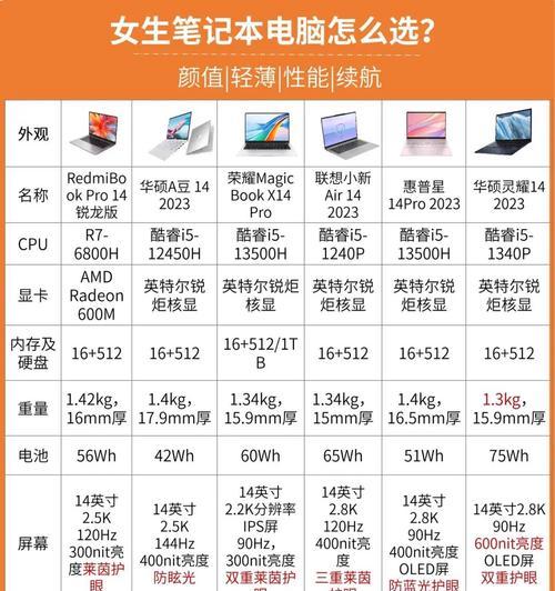 iPhone有哪些高效操作秘籍？如何解锁？