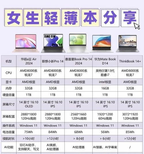 硬盘突然消失变成未初始化怎么办？如何恢复硬盘数据？