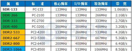单反相机参数怎么看？如何根据参数选择相机？