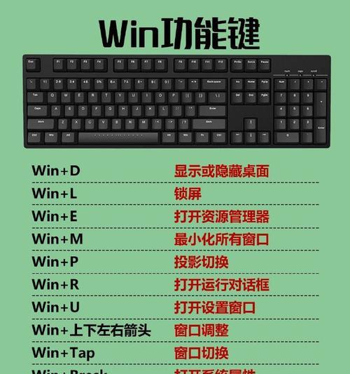 电脑字母键声音太大怎么消除？有无声键盘推荐吗？