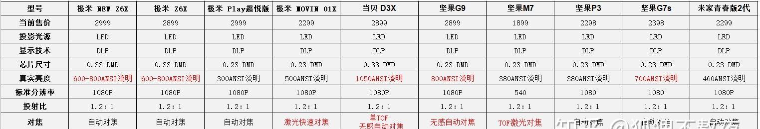 小米投影仪黑屏问题如何解决？解决步骤是什么？