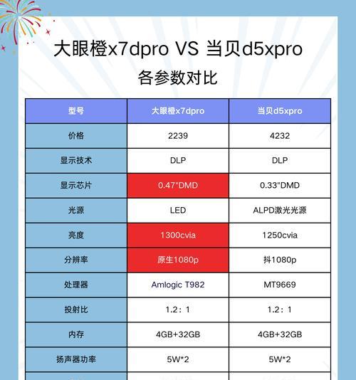 投影仪显示模糊如何调整清晰度？