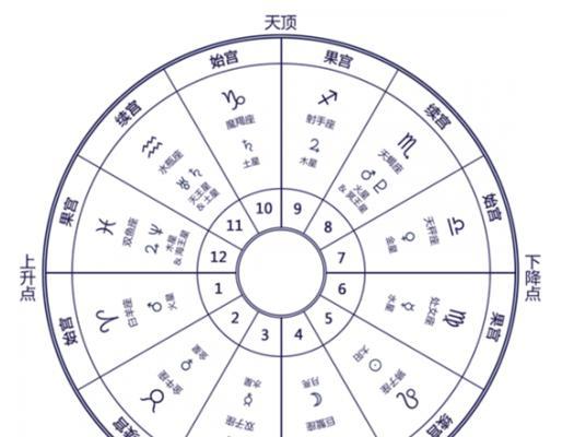 如何查看电脑配置星盘信息？