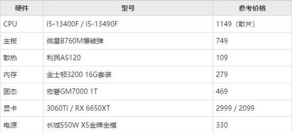 电脑配置单应该怎么写？有哪些要点需要注意？