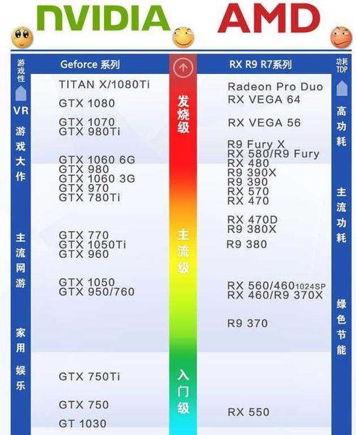 如何查看电脑配置高低？电脑配置高低的判断方法是什么？