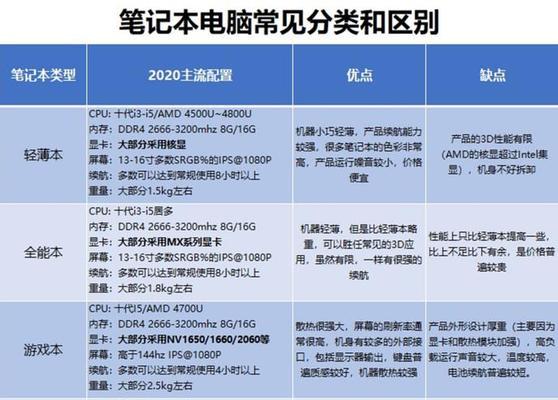 如何查看笔记本电脑的游戏本型号？