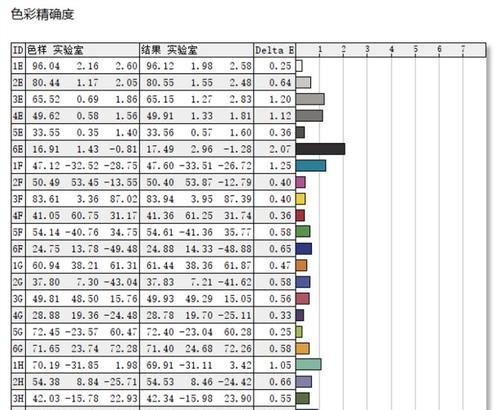 华硕笔记本自检功能如何使用？如何进行硬件状态检查？