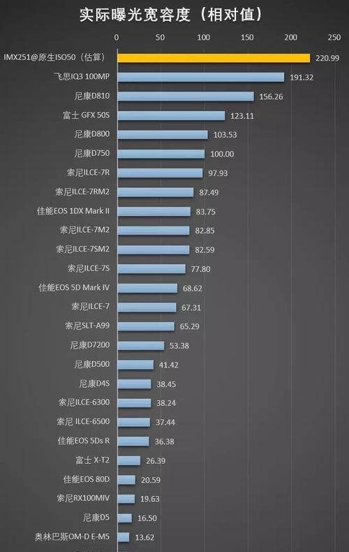 手机如何为尼康照片添加日期？