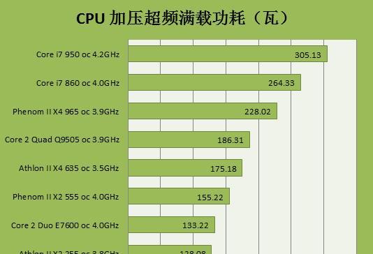 笔记本电脑功率是多少？价格如何？