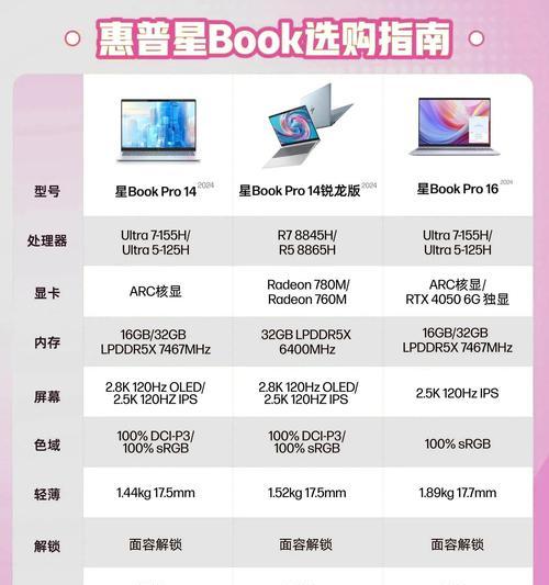 笔记本电脑功率是多少？价格如何？
