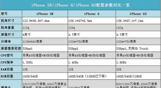 苹果电脑配置参数如何选择？