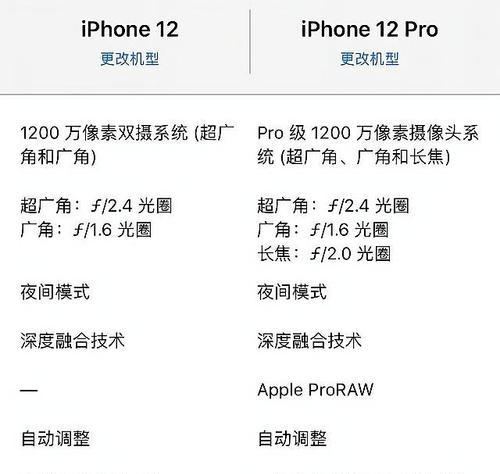 苹果电脑配置参数如何选择？
