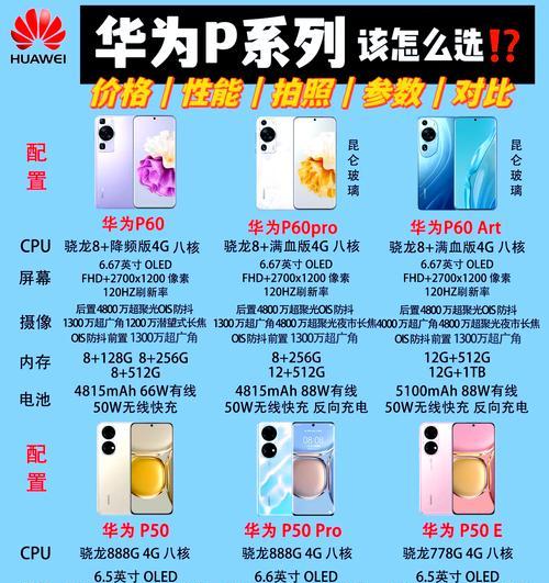华为笔记本哪款好用？华为笔记本选购指南是什么？