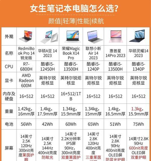 玩无畏契约游戏的笔记本电脑配置要求？