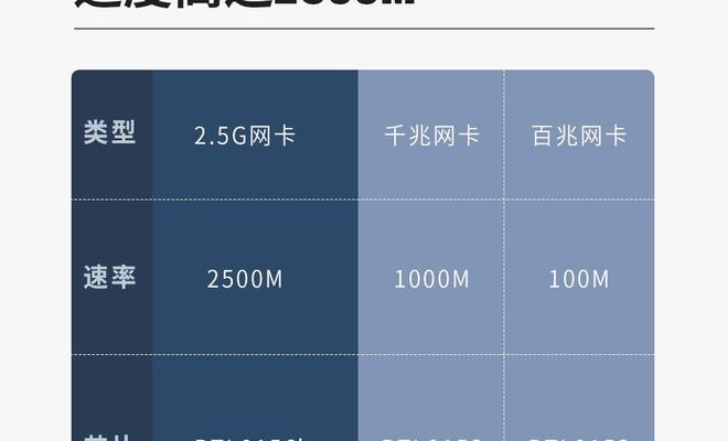 笔记本网口升级千兆口的方法是什么？