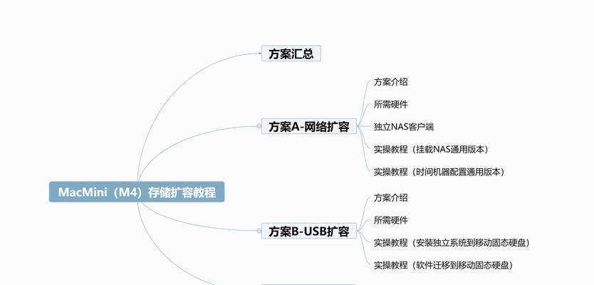 笔记本电脑如何使用扩展内存条？步骤详解？