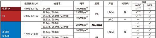 电脑配置与价格如何匹配？购买时应该注意什么？