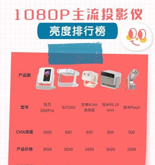 投影仪亮度如何调整？标定尺寸的正确方法是什么？