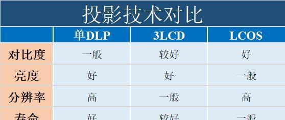 投影仪的拆卸方法是什么？需要注意什么？