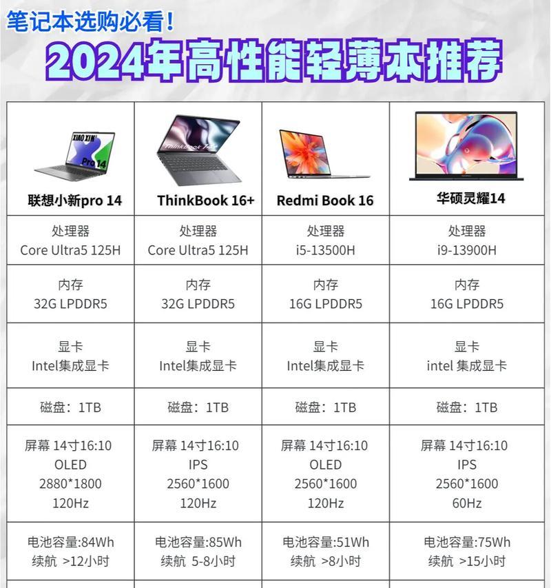 如何选择适合自己的电脑配置网站？