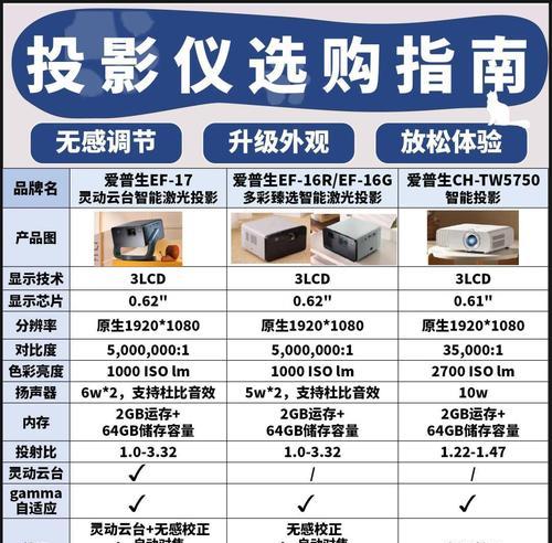 早教投影仪的选购标准是什么？