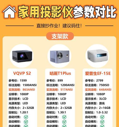 早教投影仪的选购标准是什么？