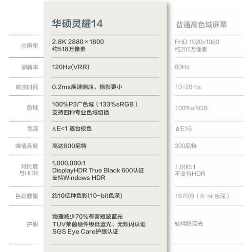 科研人员如何选择合适的电脑配置？选择电脑配置时应注意哪些问题？