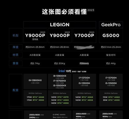 科研人员如何选择合适的电脑配置？选择电脑配置时应注意哪些问题？