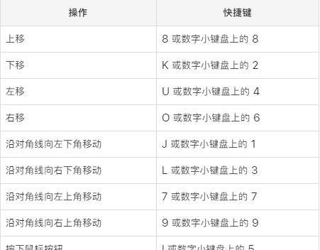 苹果笔记本隐藏菜单如何恢复？